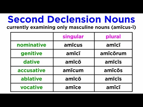 Latin Nouns: Second Declension Part 1 (Ending in -us)