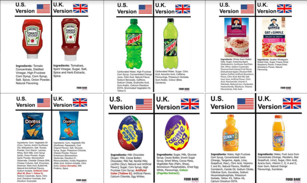 Comparison of ingredient differences between countries.