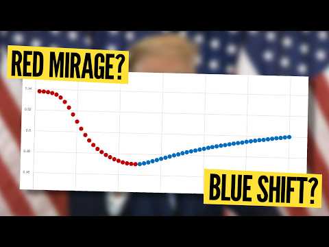 Can the “Red Mirage” and “Blue Shift” be explained with math? ELECTION 2024