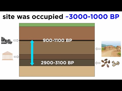 Relative Dating in Archeology