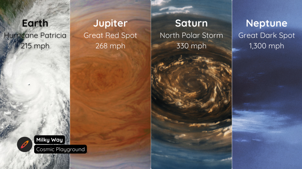 Storms Across Our Solar System