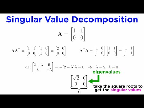 Further Matrix Decompositions: LU, Cholesky, QR, and SVD