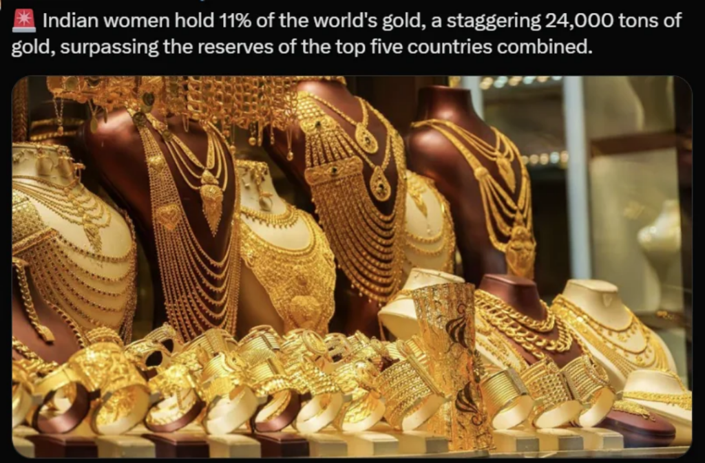 Indian women hold 11% of the world’s gold