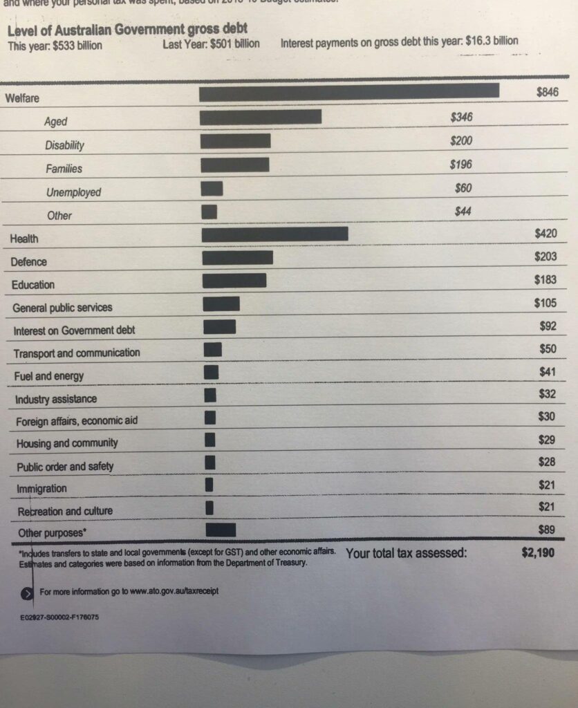 In Australia, your tax return document shows where your tax money was spent