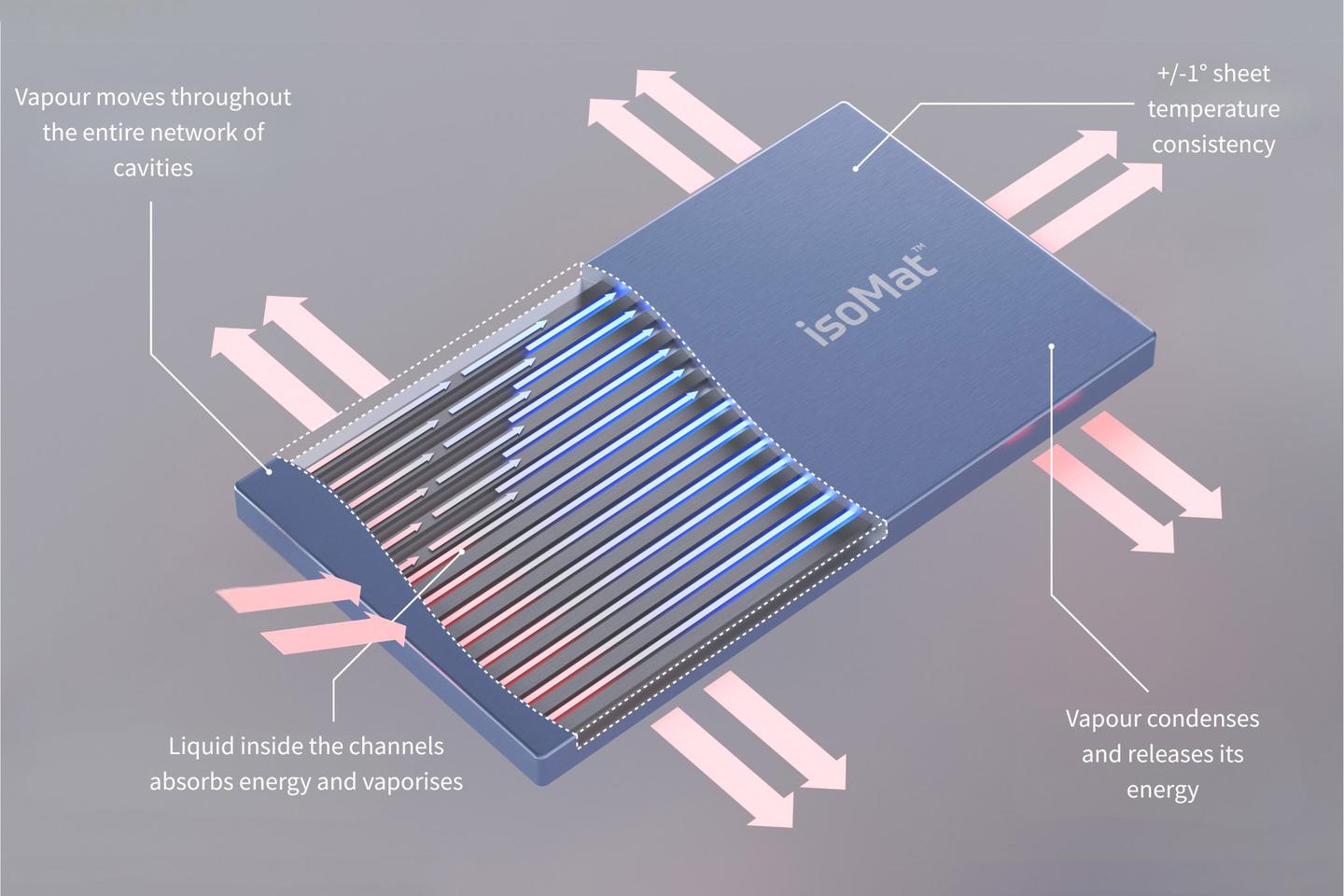 Ultra-fast thermal mats could power homes, or radically reduce energy