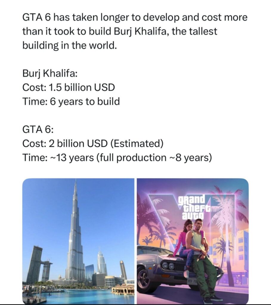 The costs between Burj Khalifa and GTA6. Kinda crazy considering manual labour and materials costs vs an air-conditioned studio and PCs